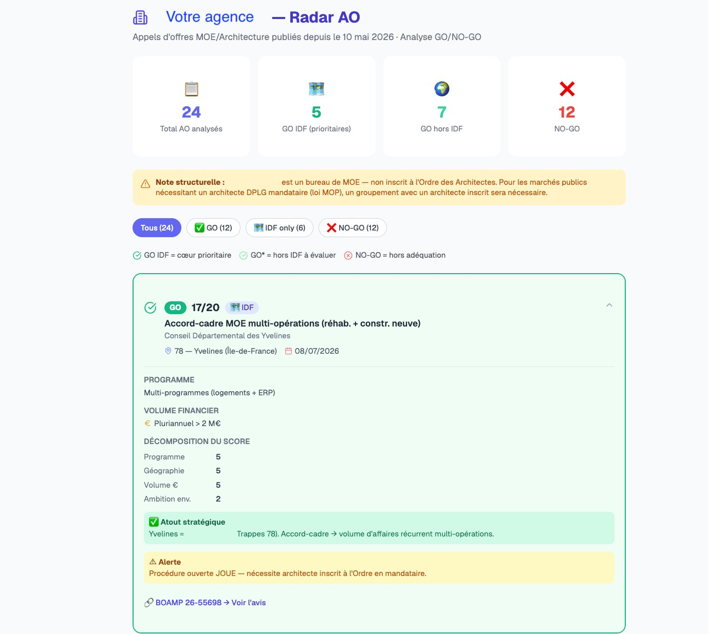 Exemple d'analyse Radar AO – Veille appels d'offres architecture