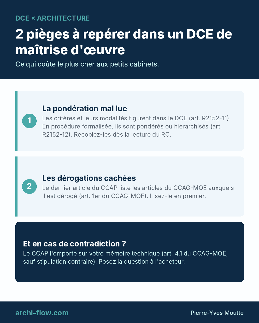 2 pièges d'un DCE de maîtrise d'œuvre : la pondération mal lue et les dérogations au CCAG-MOE en fin de CCAP